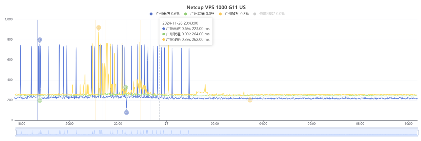 nc-vps1000us-4.png